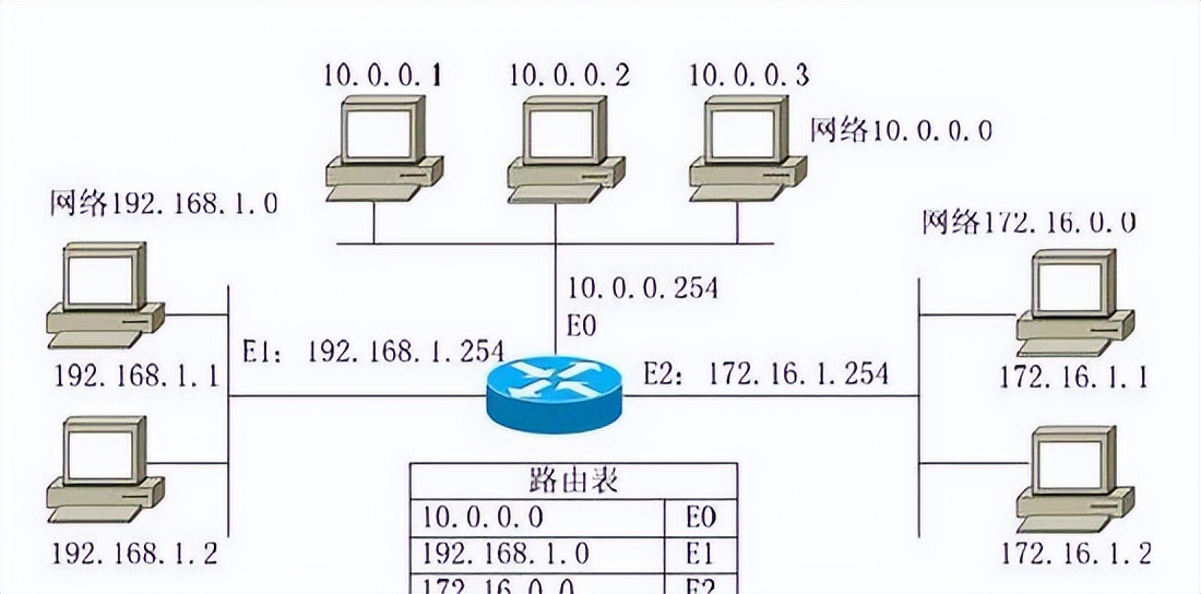 迅速了解-Java网络编程
