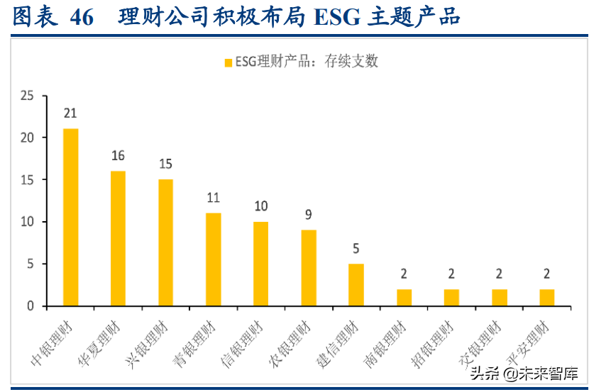 资产管理行业专题研究：资管新规四周年，行业转型再出发