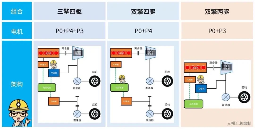 深度解读比亚迪DM混动系统
