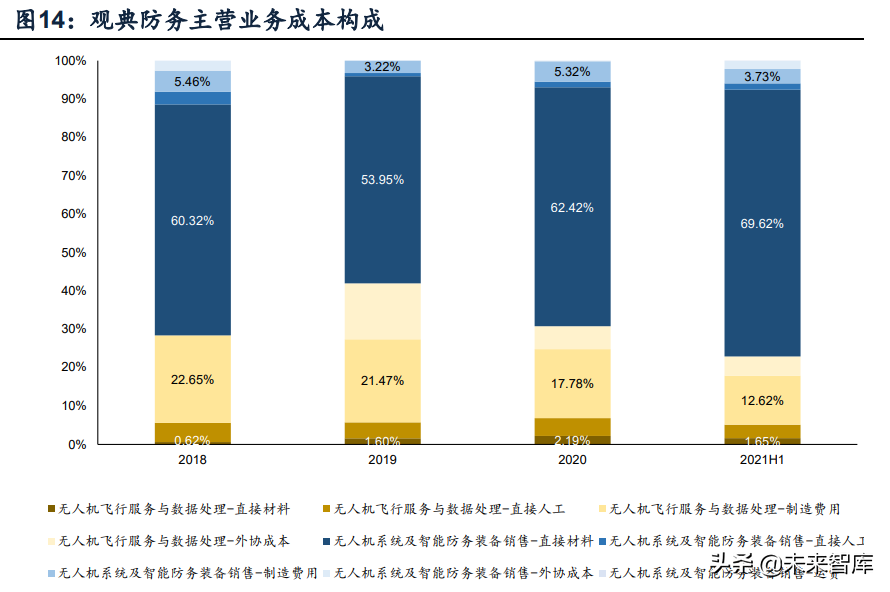 无人机行业深度报告：市场空间、竞争格局、商业模式分析