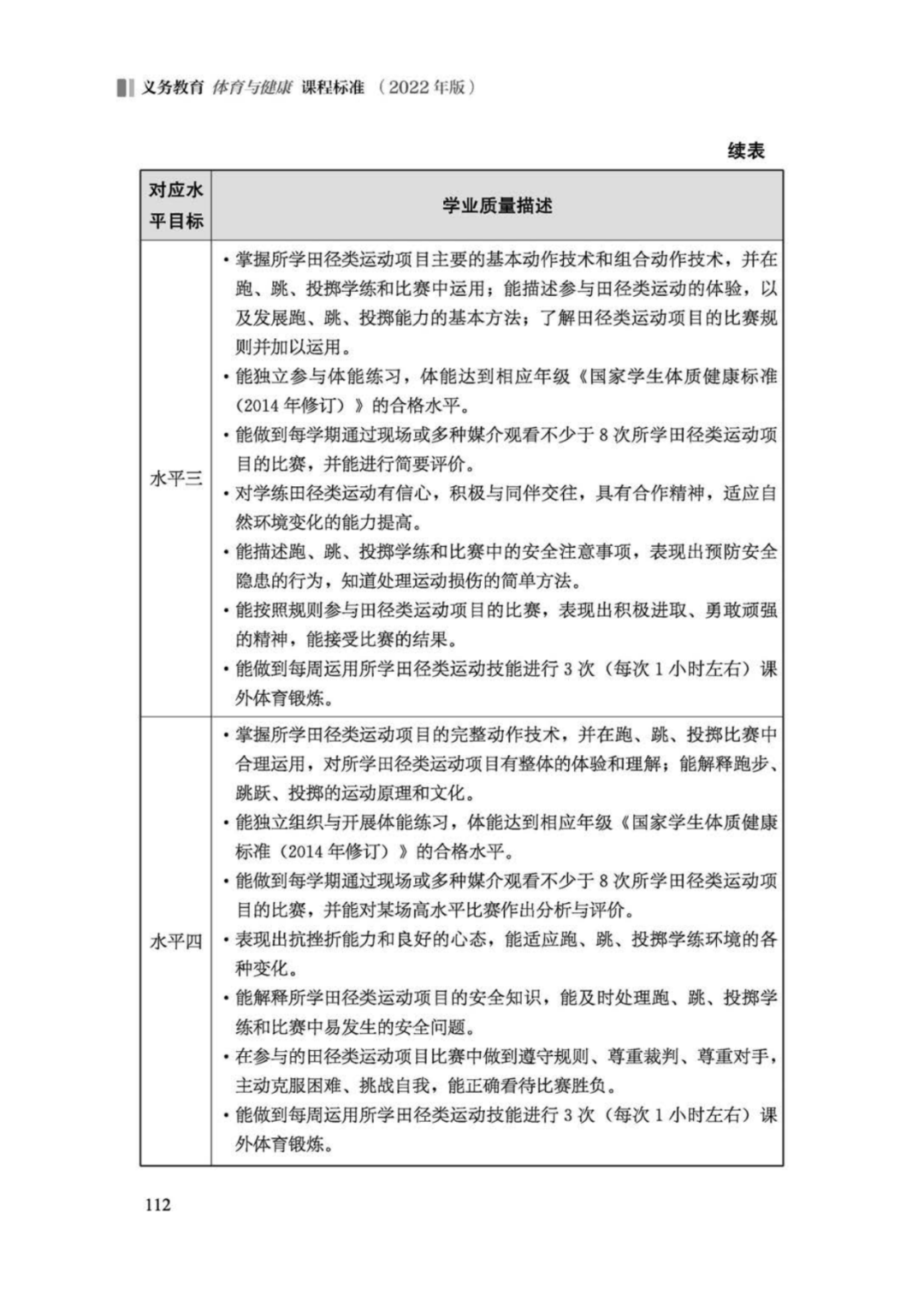 先睹为快！2022年版义务教育体育与健康课程标准