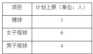 篮球比赛男子网高多少米(高考 | 2022年高水平运动队开始招生啦)