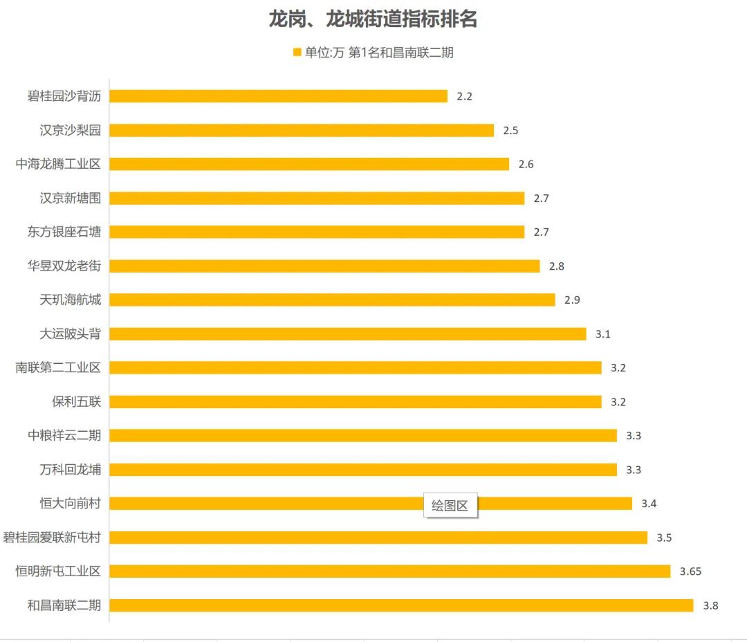 最新丨深圳市各区旧改拆迁房、回迁房价格表