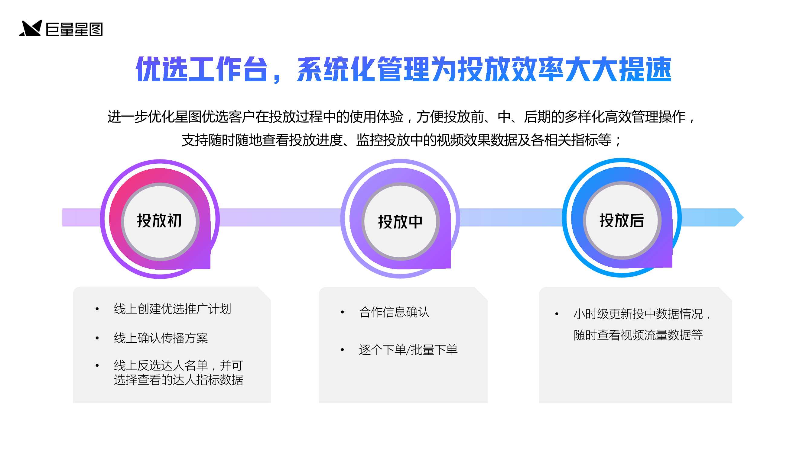 巨量星图发布优选营销通案2.0版，为达人营销提供全新生态型解法