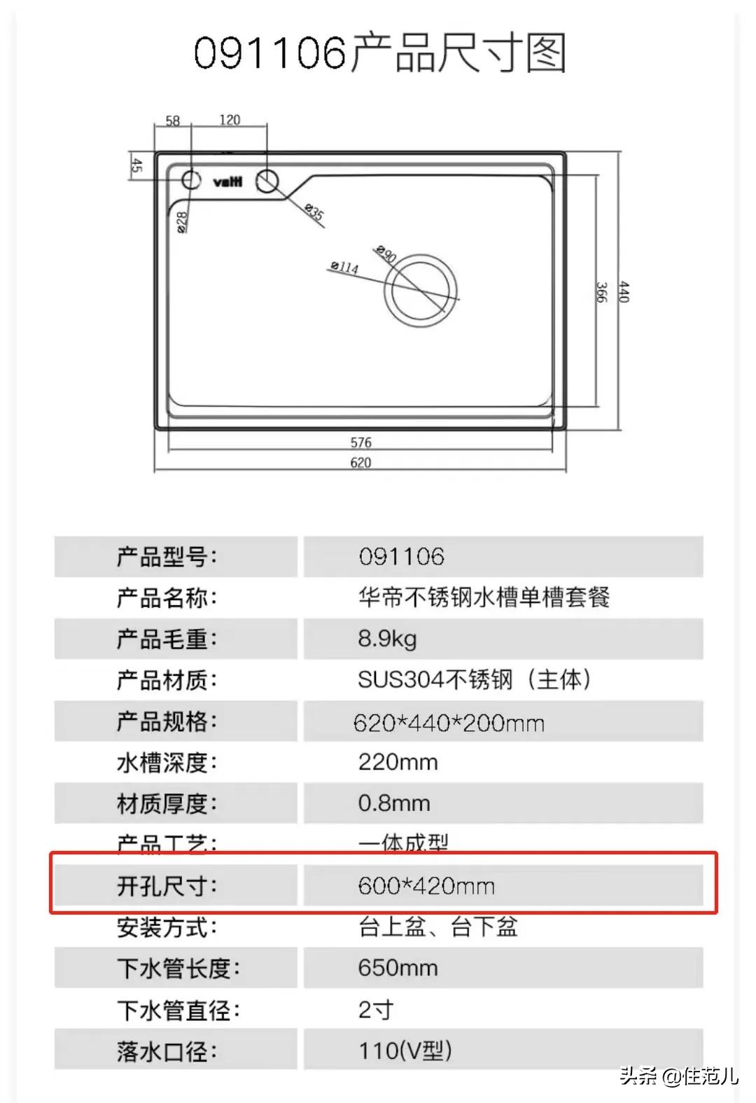 花钱谁不会？难的是避坑