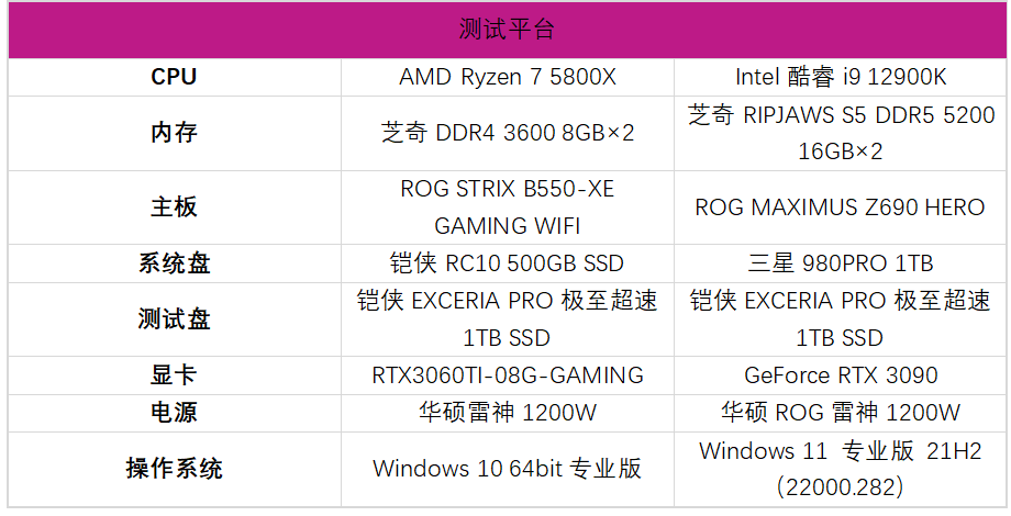 发烧�U�用户优选，铠侠EXCERIA PRO极至���速PCIe 4.0 SSD评测