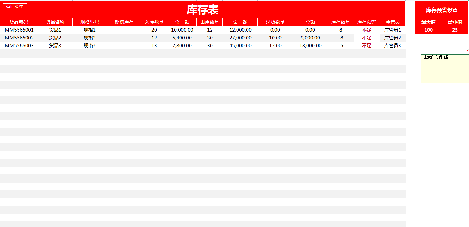 原来聪明的会计都是这样进行库存盘点的，这套系统真是趁手又高效