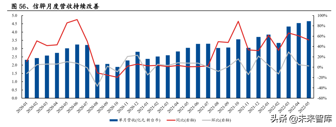 通信行业研究及中期策略:攻守兼备，把握通信“车载+新能源”主线