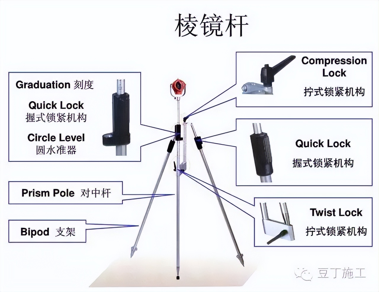 水准仪怎么用_怎样使用水准仪