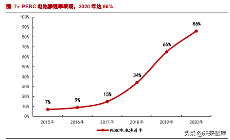 机械行业深度研究：低碳+、全球化、老树发新芽