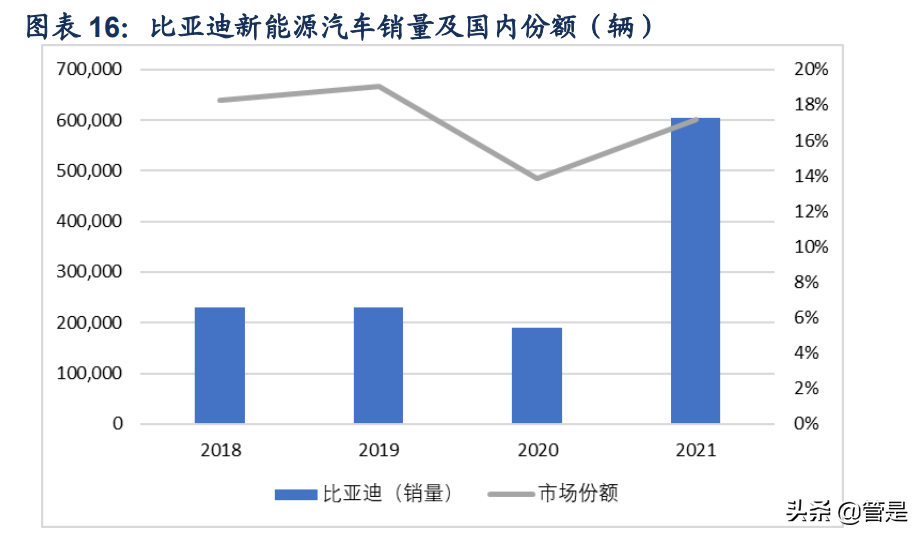 比亚迪研究报告：厚积薄发，成就新能源时代的王者