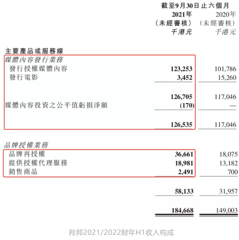 年入过亿的12家动漫公司