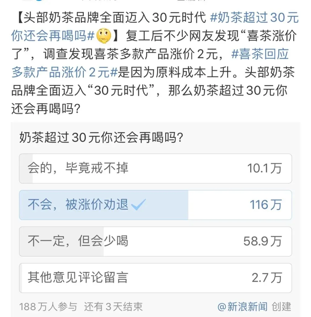 被曝裁员30%!身价600亿的喜茶,为何高端不起来了?