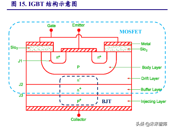 电子行业研究及2022年投资策略：能源变革奏响电子行业新篇章