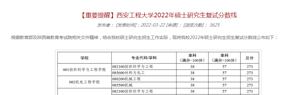 快看！陕西十余所高校公布复试线