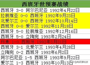 94年世界杯丹麦为什么没打金(世界杯小历史，1994年世界杯欧洲预选赛C组，欧洲冠军无缘世界杯)