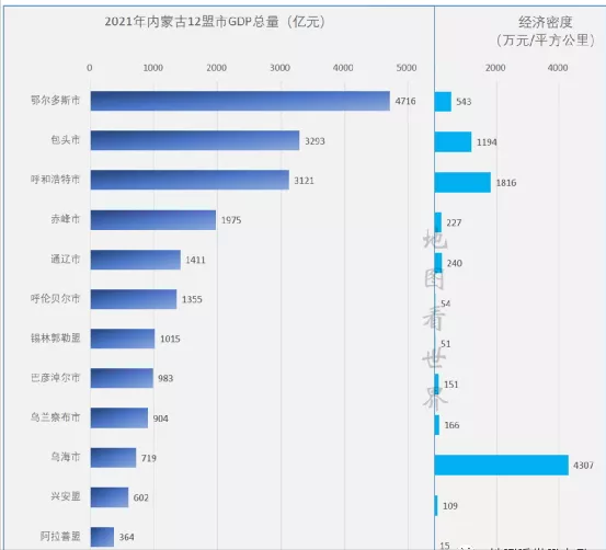 内蒙古盘点：破2万亿，超贵州，鄂尔多斯强，包头最猛，7城房价跌