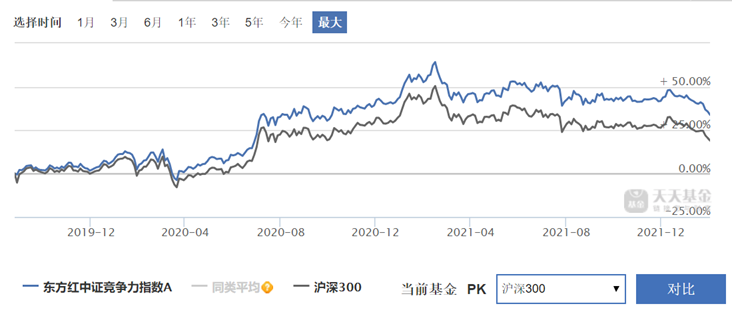 如何理解ROE(净资产收益率)?