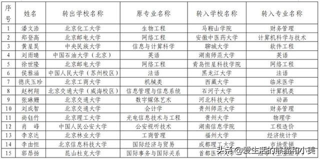 2022年北京高校转学名单公布，211学生转入三本院校，网友：疯了