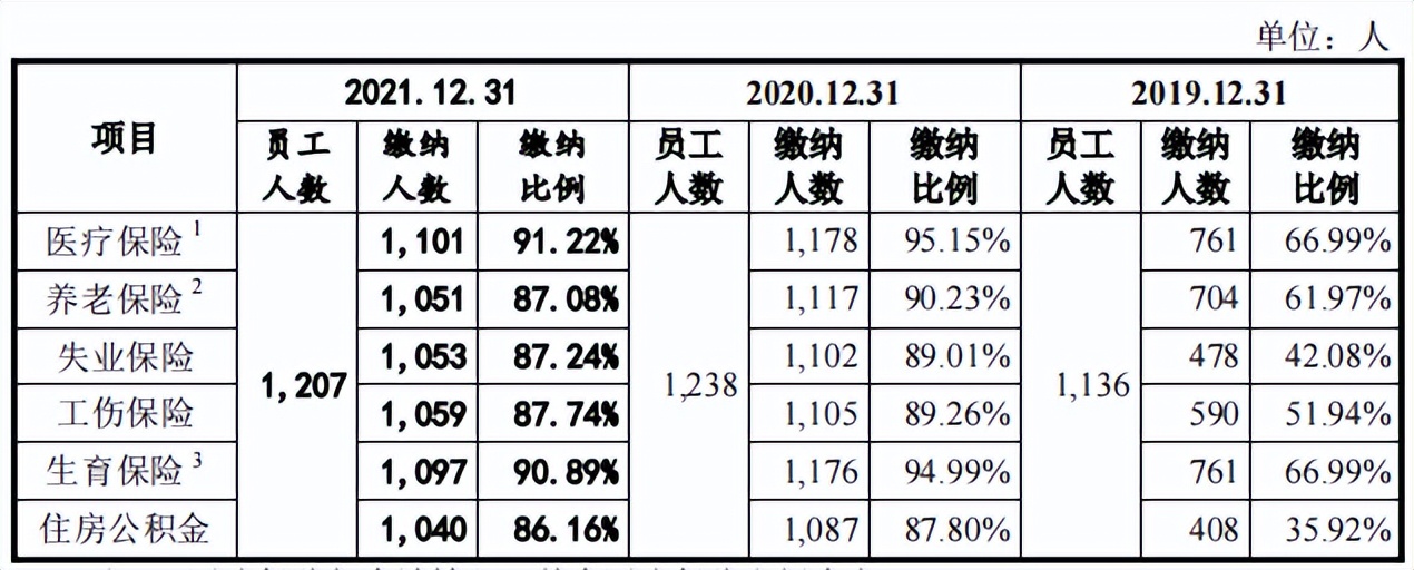 谷麦光电与荣创深度绑定，信披或难为真，毛利率下滑现金流失