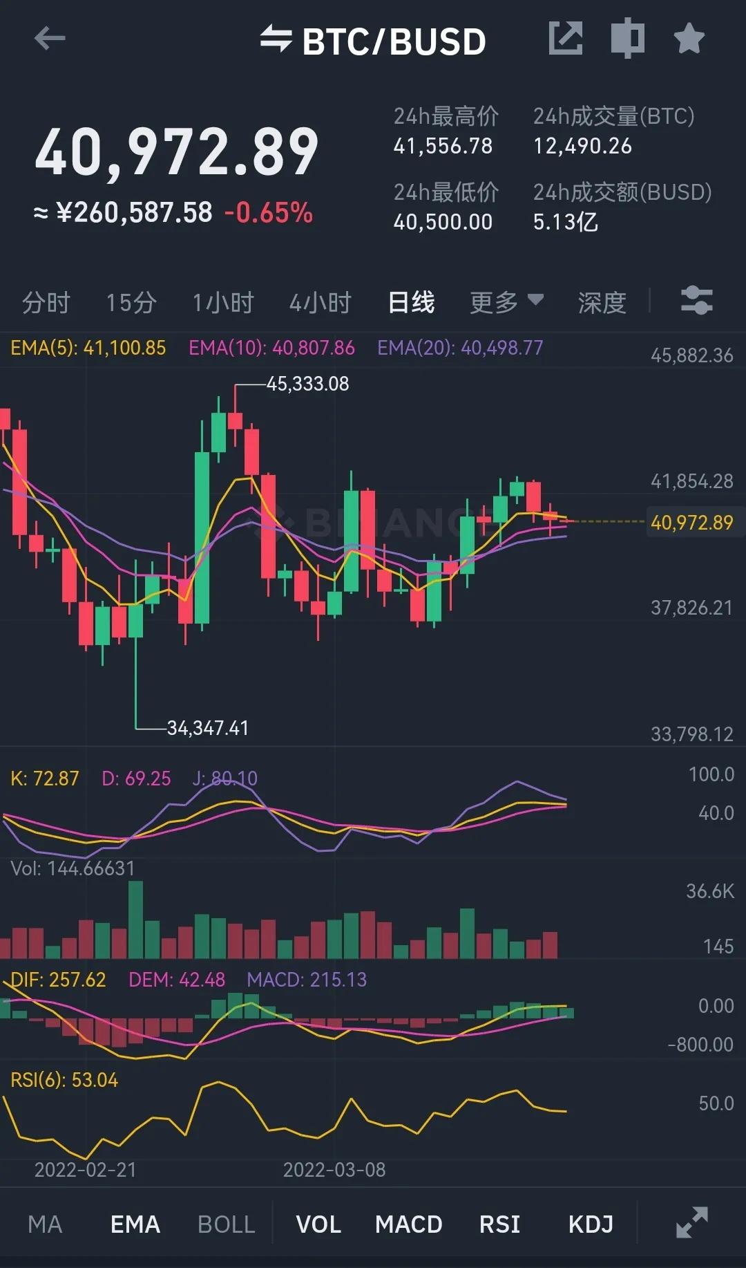 机构兴趣增加，比特币是否迎来新的上涨动力？