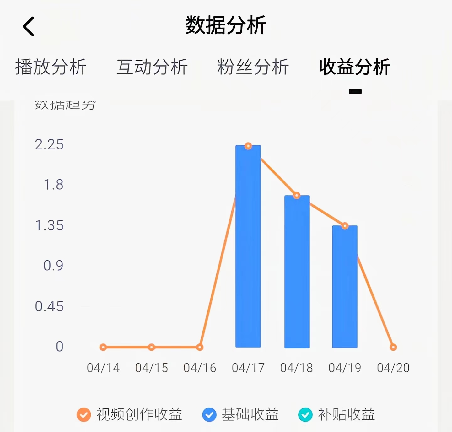 现在做中视频还有没有“钱”途？我们还要不要继续坚持做下去？