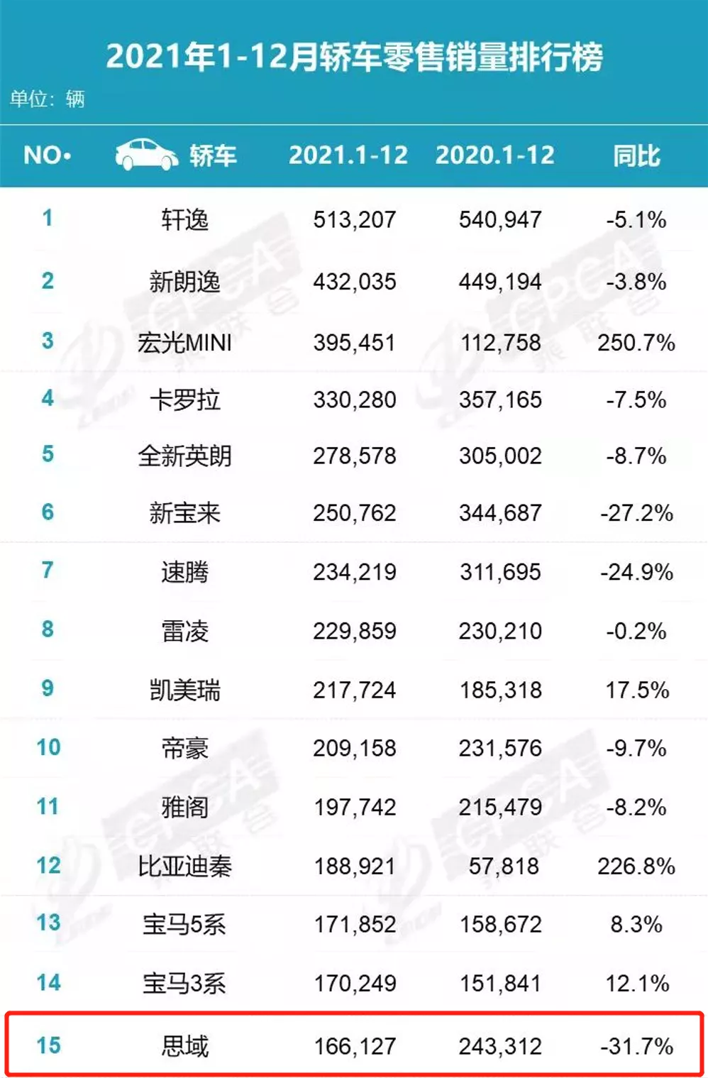 东风汽车集团：销量四连降，预期盼涨