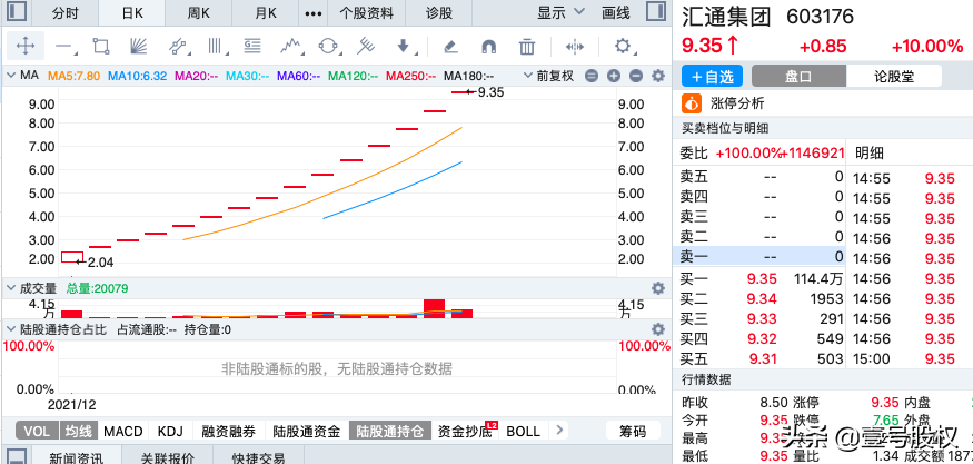 A股：周涨幅最大的十只股票，上涨的原因是什么？