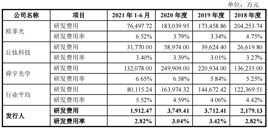 三赢兴突击引入前发审员，弃双创板冲主板，与供应商股权交叉