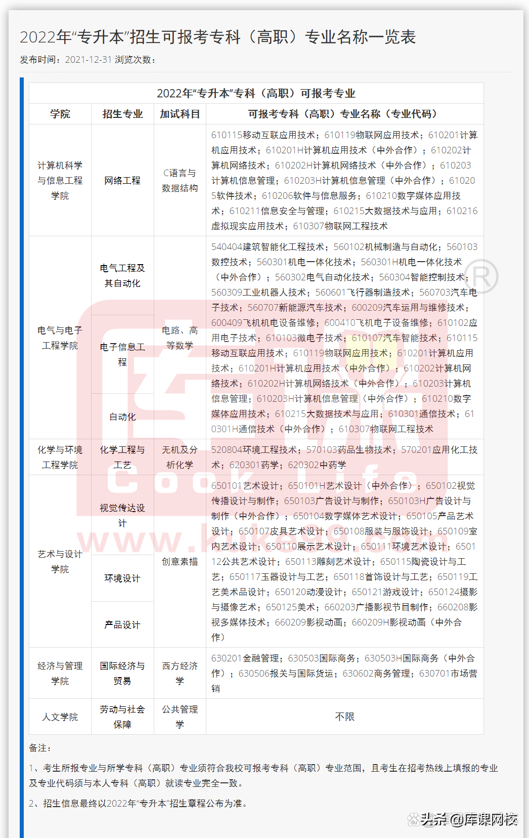 专升本不知道考什么？2022年各省市专升本考试科目来了