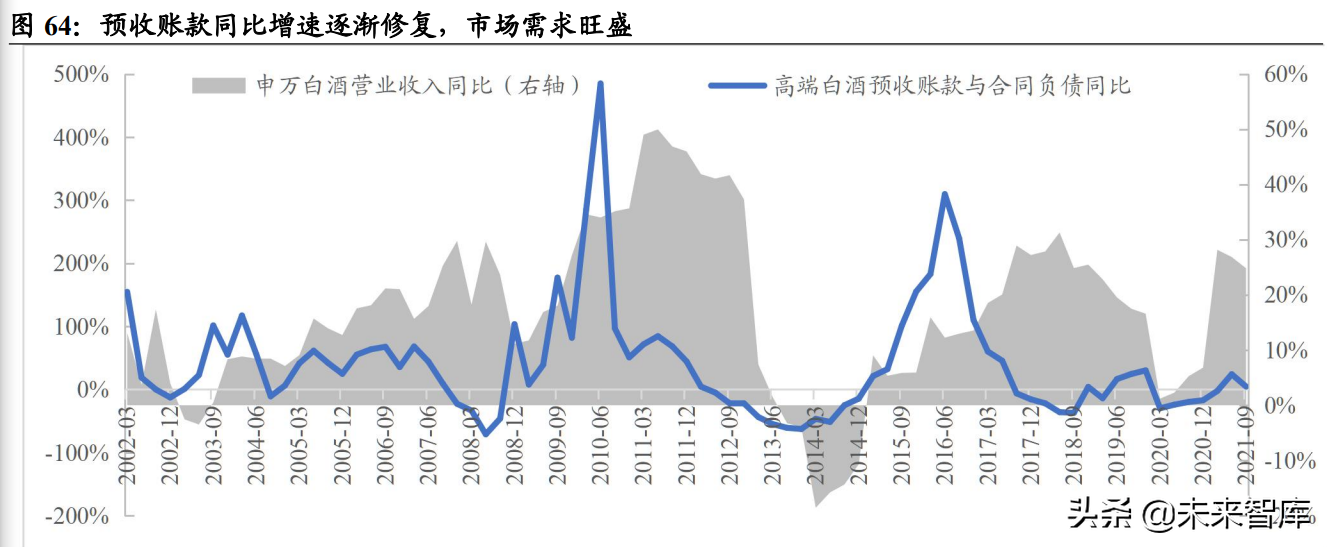 白酒行业研究：竞争格局稳定的优质赛道，关注次高端全国化机会