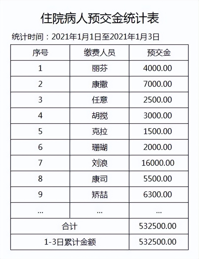 新手想做好公立医院会计，看这50笔真账处理就够了，给你方法经验