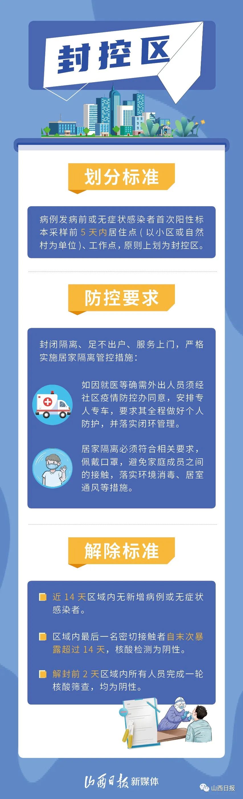 封控区、管控区、防范区，你能分清吗？