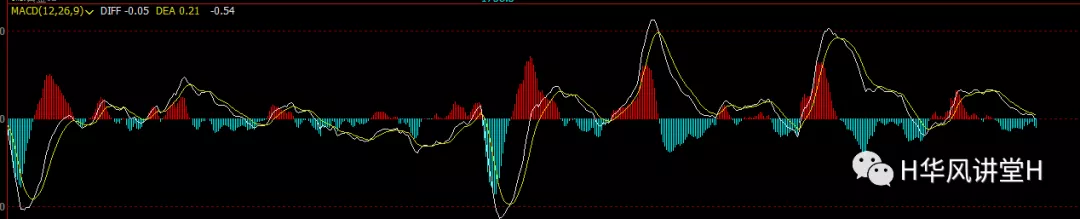 MACD当中红绿柱和黄白线回归0轴分别代表什么含义？