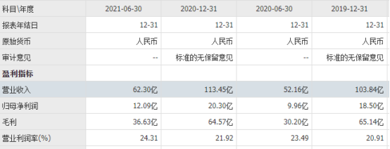 国产巨头的野心：2030年进入全球医械50强