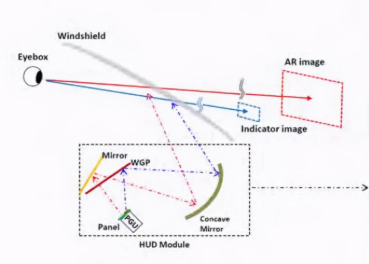 AR/VR丰富驾乘体验，车载娱乐能进入沉浸式导航时代吗？