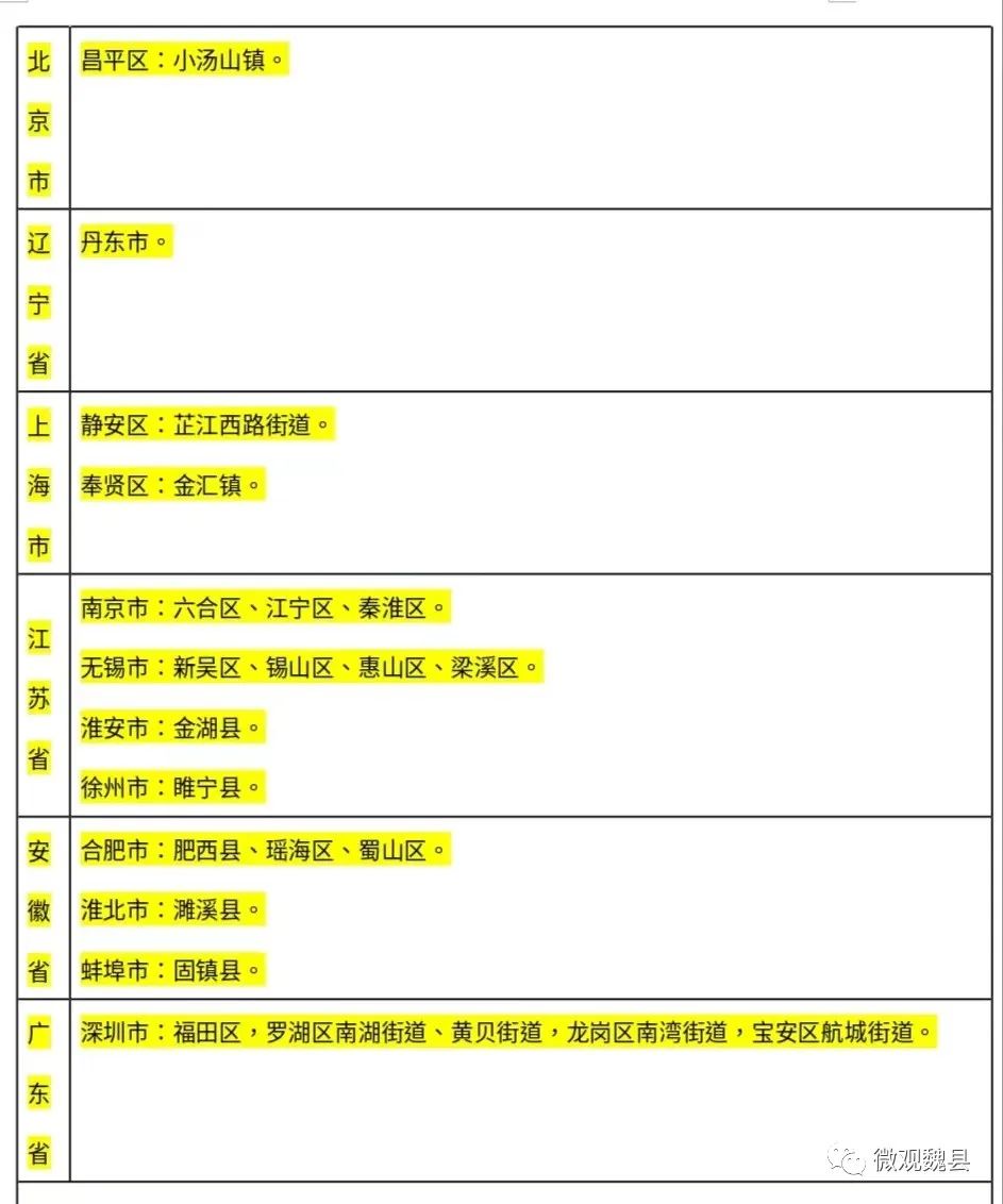 邯郸魏县关于做好当前疫情防控工作的温馨提示