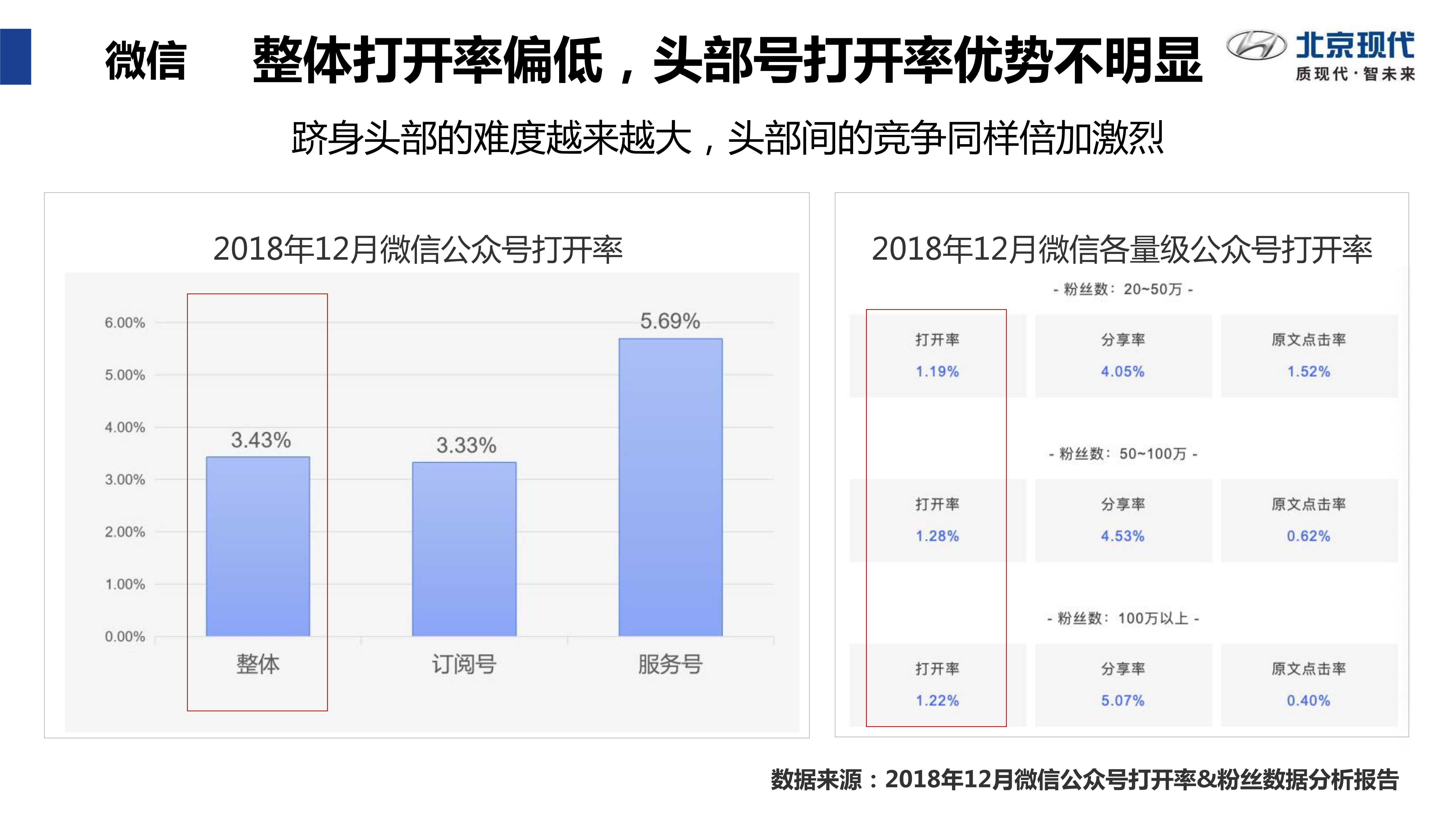 北京现代汽车社会化媒体运营建议「新媒体运营」「种草带货」