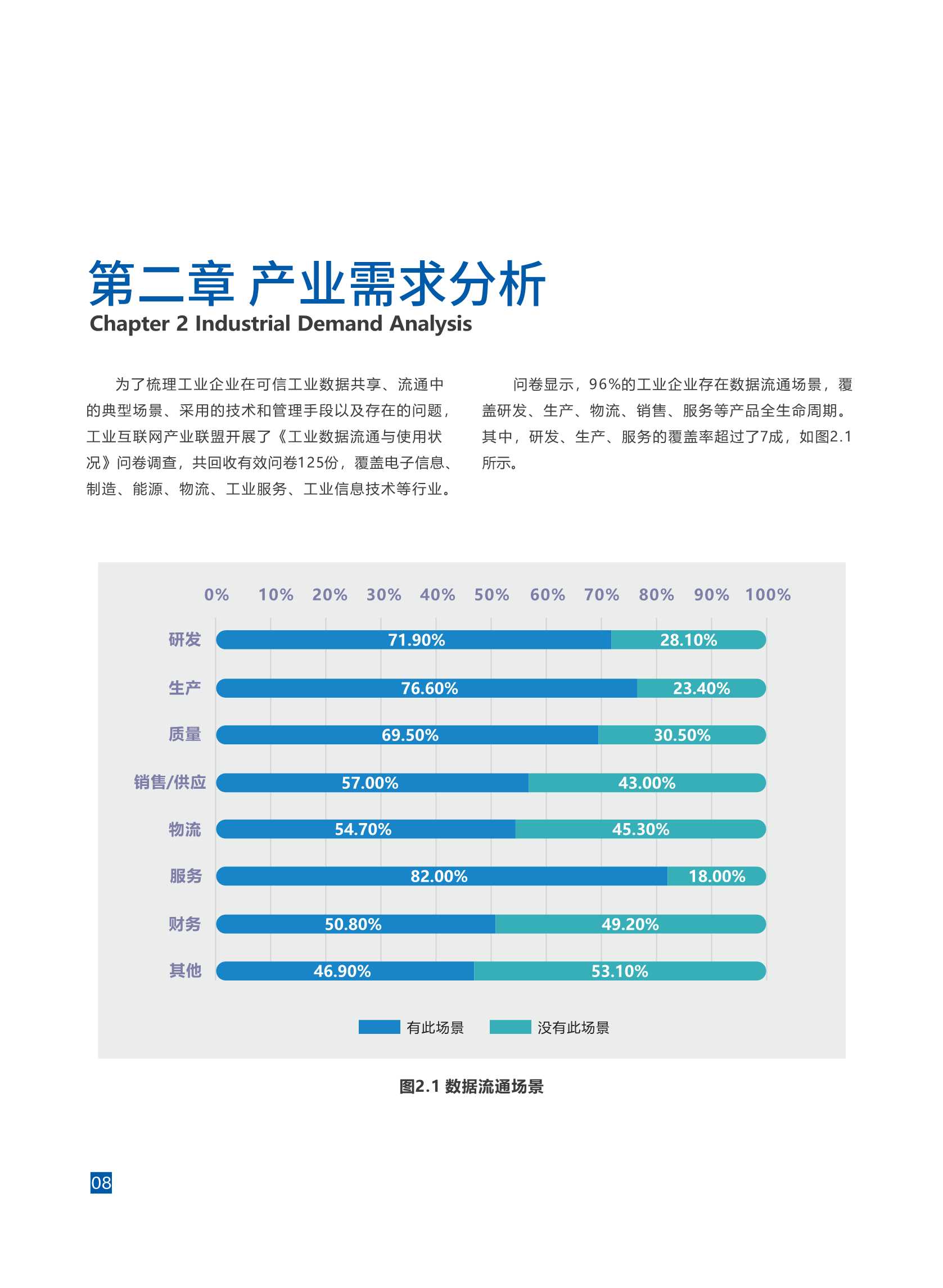 可信工业数据空间系统架构1.0