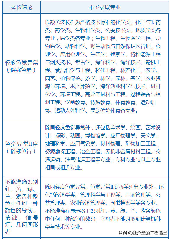 三月份了，高考的孩子需要留意啥？跟随子墨老师一起看看时间轴