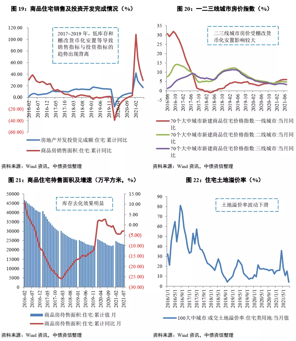 地产近期政策梳理：政策越走越近，有两个声音