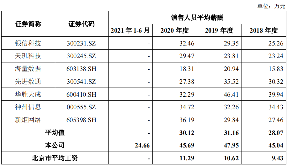 中亦科技大额股权激励和分红，10个管理人员花掉4成期间费用