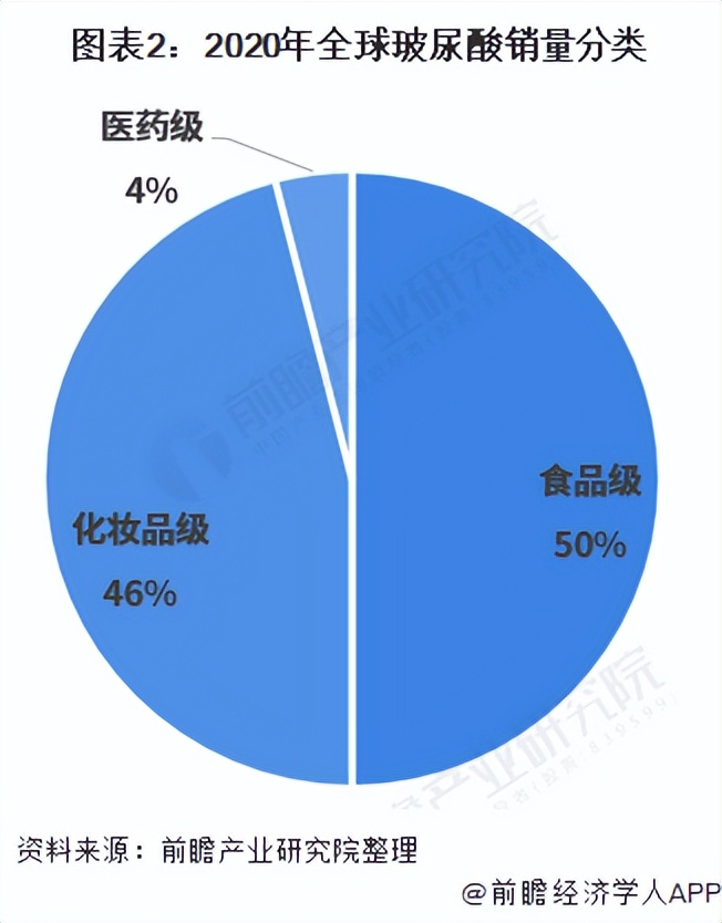 销售投入24.36亿，研发费用仅2.84亿，巨头靠营销卖货？