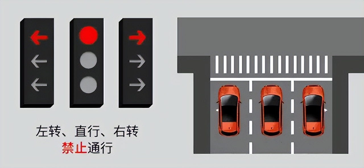 养车侠｜新国标红绿灯来了，您看懂了吗