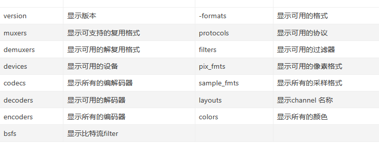 ffmpeg入门：常用命令分类