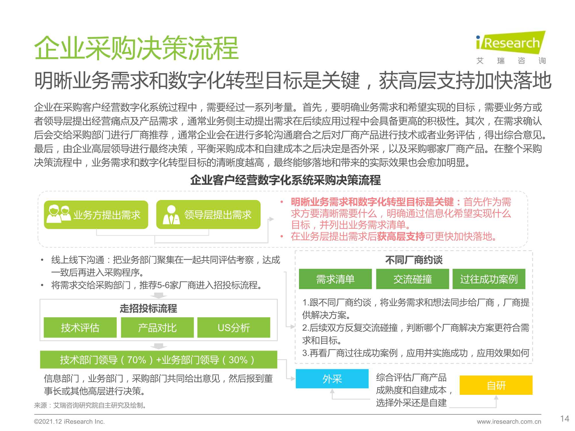 2021年中国线下企业客户经营数字化转型白皮书