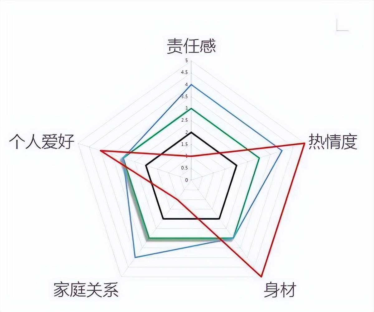 大数据时代来了吗？它将是一个怎样的时代，你怎么看（二十七）