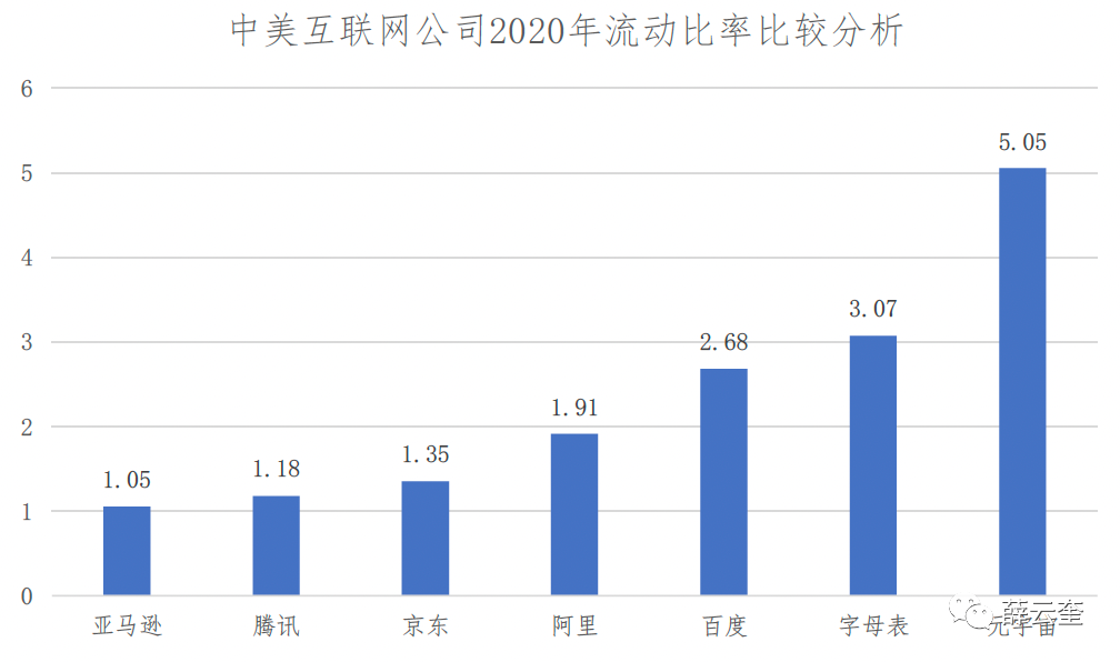 中美比较：基于财报的互联网公司评价 | 长江读书368期