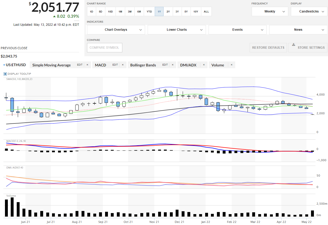 仅一周，虚拟货币空头打爆多头，凯旋而归