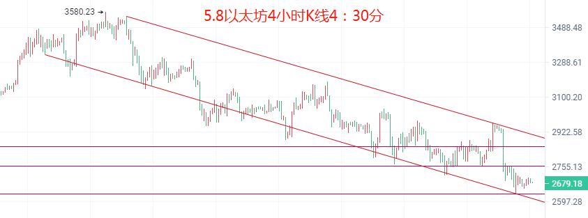 币圈院士：5.8比特币以太坊周线收官别追空，坐看马斯克画大饼